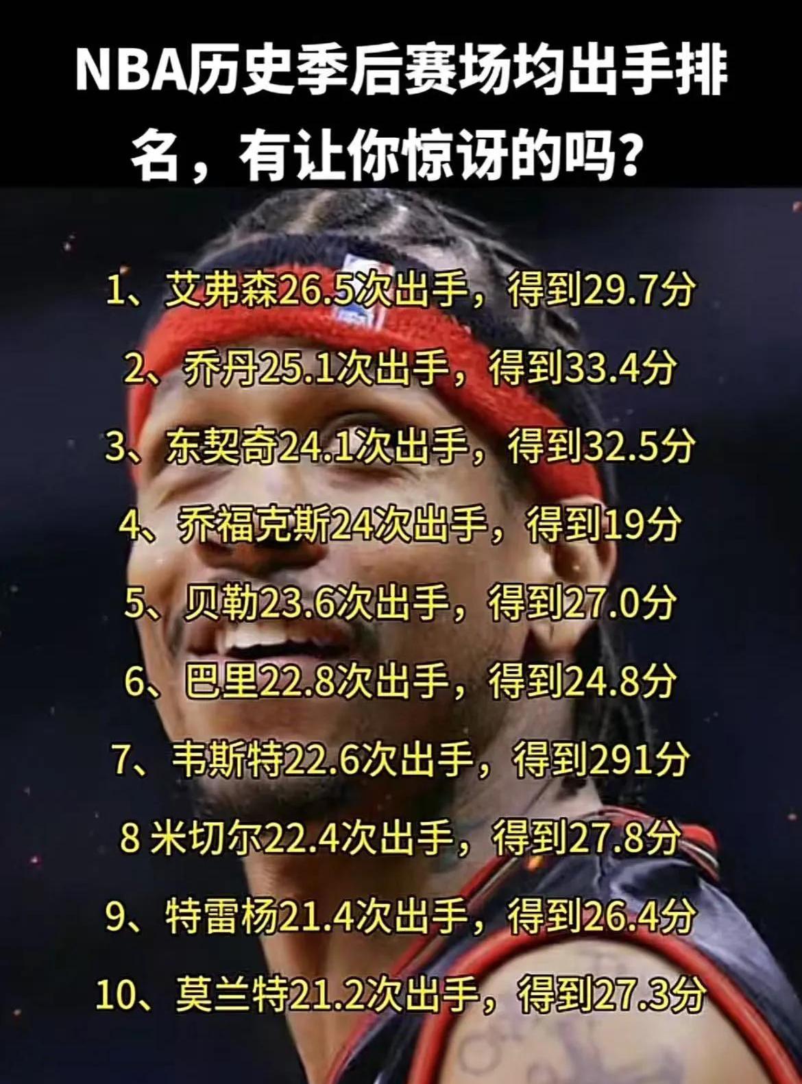一位球员的连续得分，令人印象深刻(一名队员连续击球两次或球连续触及他身体的不同部位)
