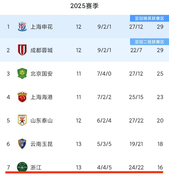 曝英甲季军欲签王钰栋！已致电浙江队，愿贡献外卡名额+承诺主力的简单介绍