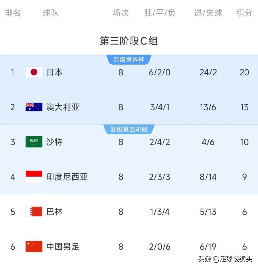 中欧体育官网-包含追赶国足？英超主力归化加入南亚鱼腩，身价超颜骏凌朱辰杰之和的词条