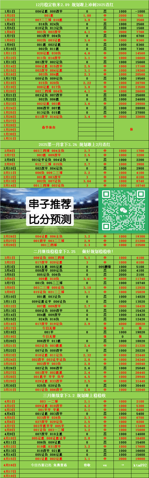 包含热刺曼联押宝欧罗巴决战数据:破咒4连杀太难?的词条