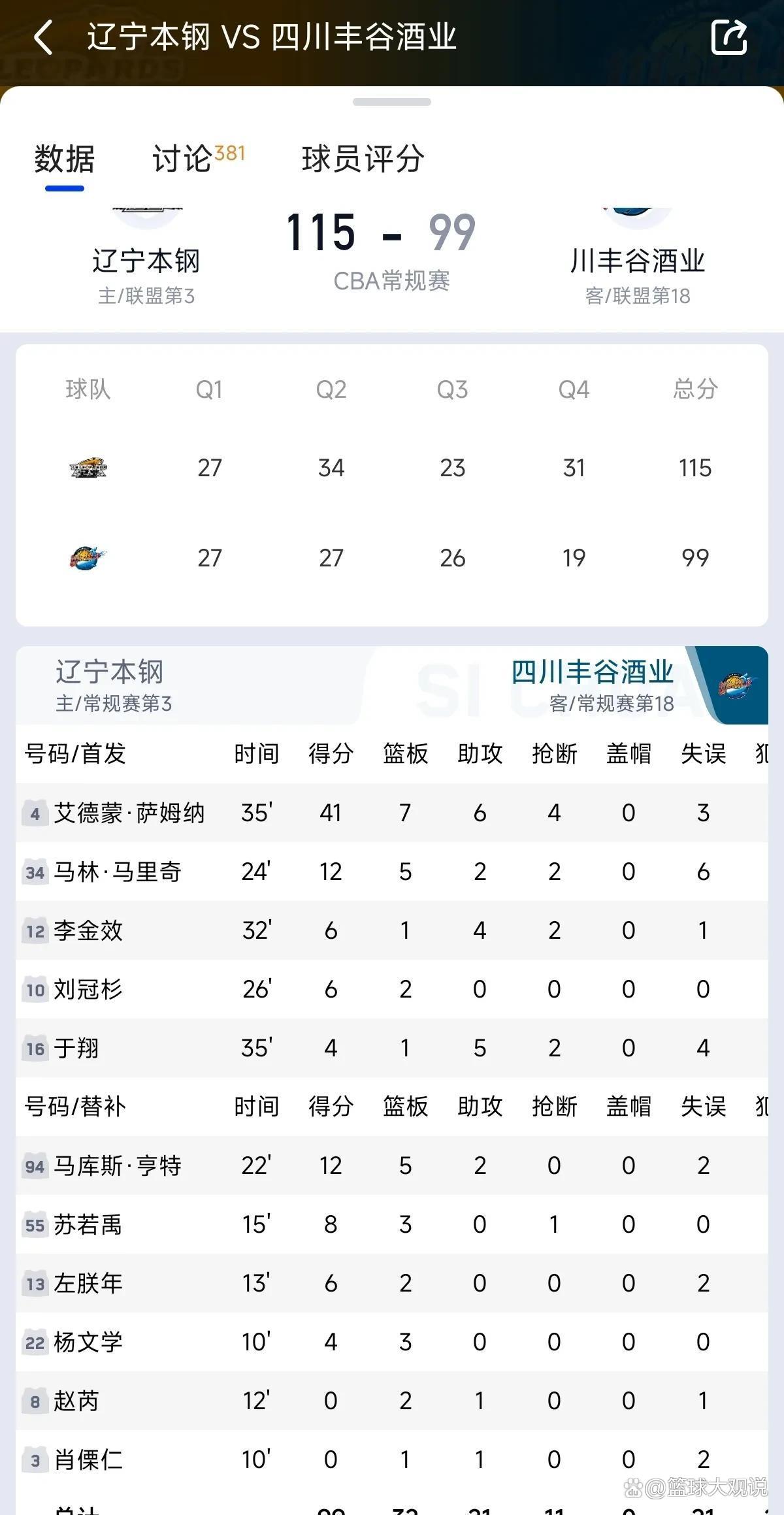 中欧体育app-弗格31分辽宁胜四川西尔扎提15分新疆胜同曦的简单介绍